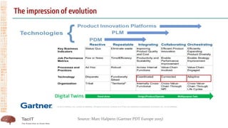 5
Source: Marc Halpern (Gartner PDT Europe 2015)
 