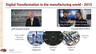 7
Jeff Immelt (CEO) Ganesh Bell (CDO)
“Next big software company is
going to be a hardware company”
 