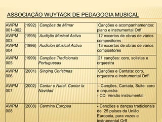 ASSOCIAÇÃO WUYTACK DE PEDAGOGIA MUSICAL
AWPM
001–002
(1992) Canções de Mimar Canções e acompanhamentos:
piano e instrumental Orff
AWPM
003
(1995) Audição Musical Activa 12 excertos de obras de vários
compositores
AWPM
004
(1996) Audición Musical Activa 13 excertos de obras de vários
compositores
AWPM
005
(1999) Canções Tradicionais
Portuguesas
21 canções: coro, solistas e
orquestra
AWPM
006
(2001) Singing Christmas Canções e Cantata: coro,
orquestra e instrumental Orff
AWPM
007
(2002) Cantar o Natal. Cantar la
Navidad
- Canções, Cantata, Suite: coro
e orquestra
- CD: Versão instrumental
AWPM
008
(2008) Carmina Europea - Canções e danças tradicionais
de 25 países da União
Europeia, para vozes e
 