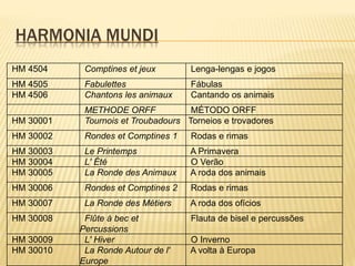 HARMONIA MUNDI
HM 4504 Comptines et jeux Lenga-lengas e jogos
HM 4505 Fabulettes Fábulas
HM 4506 Chantons les animaux Cantando os animais
METHODE ORFF MÉTODO ORFF
HM 30001 Tournois et Troubadours Torneios e trovadores
HM 30002 Rondes et Comptines 1 Rodas e rimas
HM 30003 Le Printemps A Primavera
HM 30004 L' Été O Verão
HM 30005 La Ronde des Animaux A roda dos animais
HM 30006 Rondes et Comptines 2 Rodas e rimas
HM 30007 La Ronde des Métiers A roda dos ofícios
HM 30008 Flûte à bec et
Percussions
Flauta de bisel e percussões
HM 30009 L' Hiver O Inverno
HM 30010 La Ronde Autour de l'
Europe
A volta à Europa
 