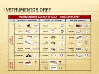 INSTRUMENTOS ORFF
 