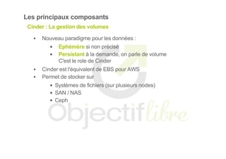 Les principaux composants
Cinder : La gestion des volumes
Nouveau paradigme pour les données :
Ephémère si non précisé
Persistant à la demande, on parle de volume
C'est le role de Cinder
Cinder est l'équivalent de EBS pour AWS
Permet de stocker sur
Systèmes de fichiers (sur plusieurs nodes)
SAN / NAS
Ceph
 