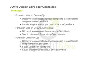 L'Offre Objectif Libre pour OpenStack
Formations
Formation Mise en Oeuvre (3j)
Découvrir les concepts du cloud computing et les différents
composants de OpenStack
Installer et gérer son propre cloud privé sur OpenStack
Formation Mise en Oeuvre Avancée (3j)
Découvrir les composants avancés de OpenStack
Savoir créer une infrastructure Cloud robuste
Formation Utilisation (2j)
Découvrir les concepts du cloud computing et les différents
composants de OpenStack
Savoir utiliser son cloud privé
Savoir programmer son cloud privé en Python
 