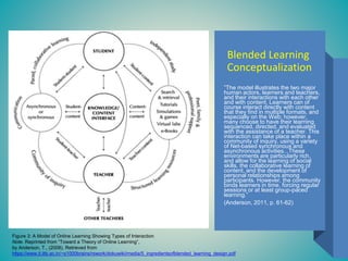 ”The model illustrates the two major
human actors, learners and teachers,
and their interactions with each other
and with content. Learners can of
course interact directly with content
that they find in multiple formats, and
especially on the Web; however,
many choose to have their learning
sequenced, directed, and evaluated
with the assistance of a teacher. This
interaction can take place within a
community of inquiry, using a variety
of Net-based synchronous and
asynchronous activities...These
environments are particularly rich,
and allow for the learning of social
skills, the collaborative learning of
content, and the development of
personal relationships among
participants. However, the community
binds learners in time, forcing regular
sessions or at least group-paced
learning.”
(Anderson, 2011, p. 61-62)
Blended Learning
Conceptualization
Figure 3: A Model of Online Learning Showing Types of Interaction
Note. Reprinted from “Toward a Theory of Online Learning”,
by Anderson, T., (2008). Retrieved from
https://www.it.iitb.ac.in/~s1000brains/rswork/dokuwiki/media/5_ingredientsofblended_learning_design.pdf
 