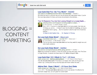 BLOGGING = 	

CONTENT
MARKETING
 