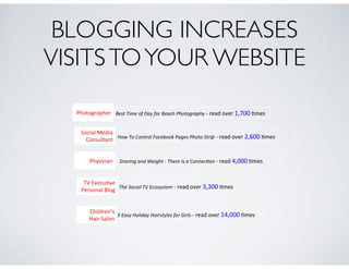 BLOGGING INCREASES 	

VISITSTOYOUR WEBSITE
3"Easy"Holiday"Hairstyles"for"Girls"!"read"over"14,000"-mes"
Best"Time"of"Day"for"Beach"Photography"!"read"over"1,700"-mes"
Children’s""
Hair"Salon"
Photographer"
TV"Execu-ve"
Personal"Blog""""""""""
The"Social"TV"Ecosystem"!"read"over"3,300"-mes""""
Snoring"and"Weight">"There"Is"a"ConnecAon"!"read"4,000"-mes""Physician"
How"To"Control"Facebook"Pages"Photo"Strip"!"read"over"2,600"-mes"
Social"Media"
Consultant"
 