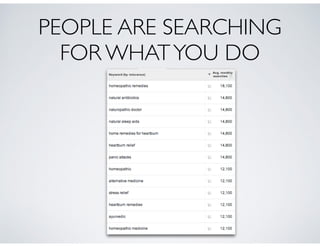 PEOPLE ARE SEARCHING 	

FOR WHATYOU DO
 