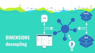 Custom Query Languages: Why? How? | PDF