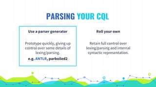 Custom Query Languages: Why? How? | PDF