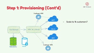 Step 1: Provisioning (Cont’d)
- Scale to 1k customers?
 