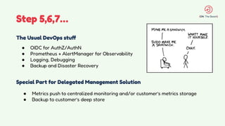 Special Part for Delegated Management Solution
Step 5,6,7…
The Usual DevOps stuff
● OIDC for AuthZ/AuthN
● Prometheus + AlertManager for Observability
● Logging, Debugging
● Backup and Disaster Recovery
● Metrics push to centralized monitoring and/or customer’s metrics storage
● Backup to customer’s deep store
 