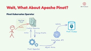 Wait, What About Apache Pinot?
Pinot Kubernetes Operator
 