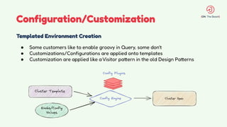 Configuration/Customization
Templated Environment Creation
● Some customers like to enable groovy in Query, some don't
● Customizations/Configurations are applied onto templates
● Customization are applied like aVisitor pattern in the old Design Patterns
 
