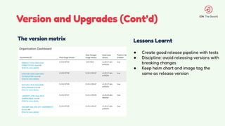 Version and Upgrades (Cont’d)
The version matrix Lessons Learnt
● Create good release pipeline with tests
● Discipline: avoid releasing versions with
breaking changes
● Keep helm chart and image tag the
same as release version
 