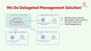 We Do Delegated Management Solution
● K8S Owned by Customer
● Data Stays inside Customer’s
Virtual Private Cloud
● Fully Managed by Us
 