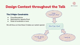 Design Context throughout the Talk
The 3 Major Constraints
● Cloud Boundaries
● Optimized for Apache Pinot
● Scale to hundreds or more
We will focus on how these 3 makes our system special
 