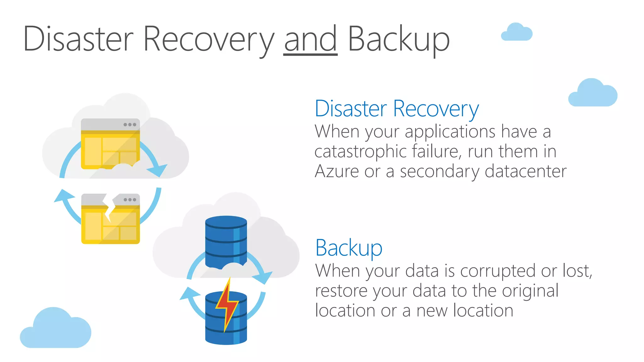 When your applications have a
catastrophic failure, run them in
Azure or a secondary datacenter
When your data is corrupted or lost,
restore your data to the original
location or a new location
 