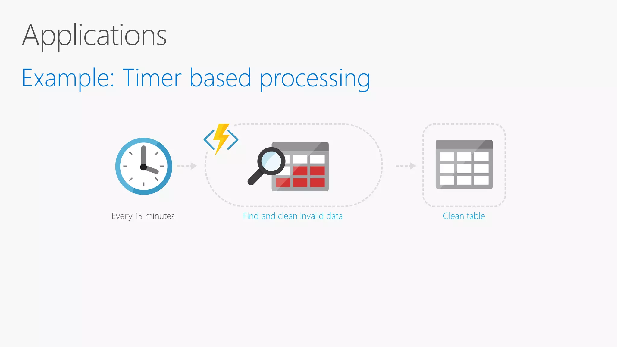 Every 15 minutes Clean tableFind and clean invalid data Example: Timer based processing 