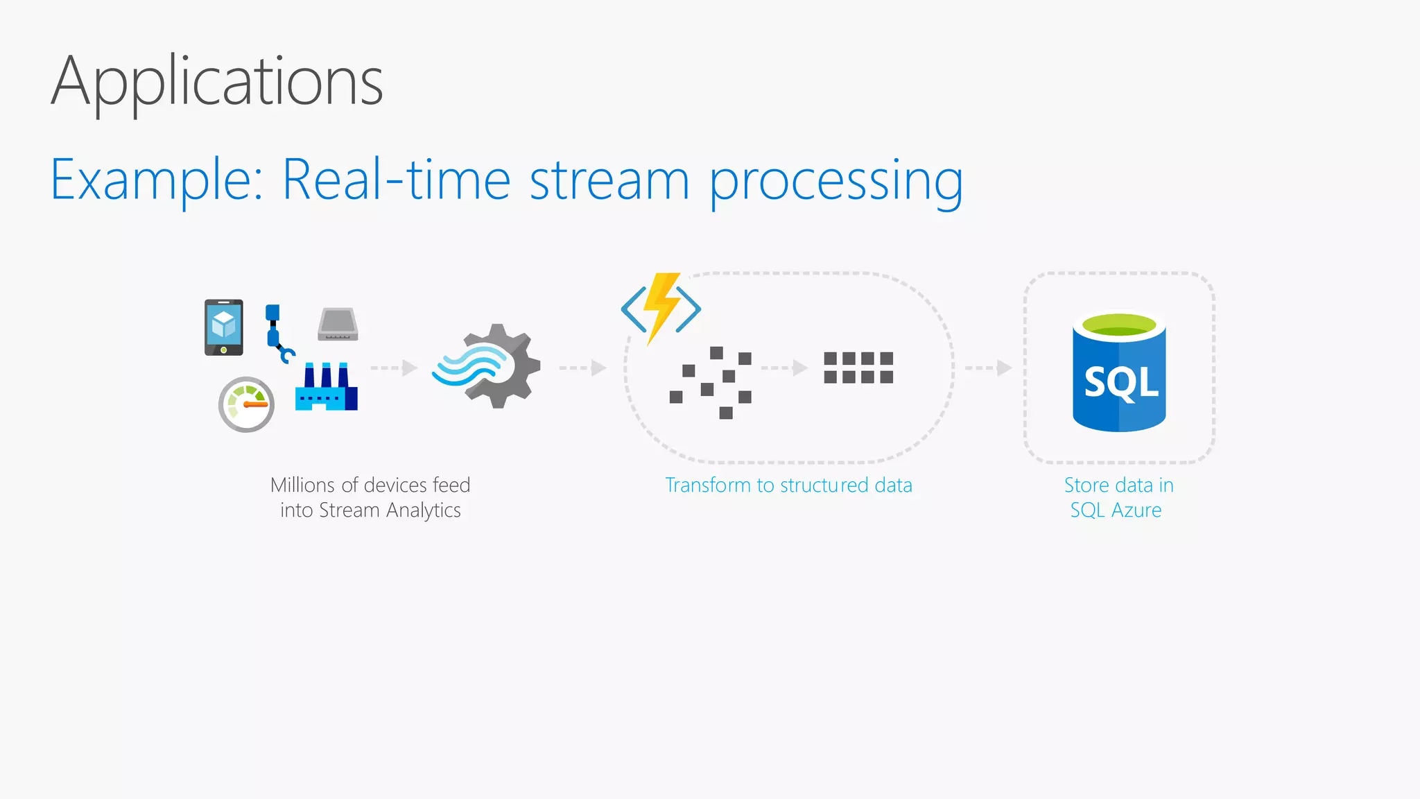 Millions of devices feed into Stream Analytics Store data in SQL Azure Transform to structured data Example: Real-time stream processing 