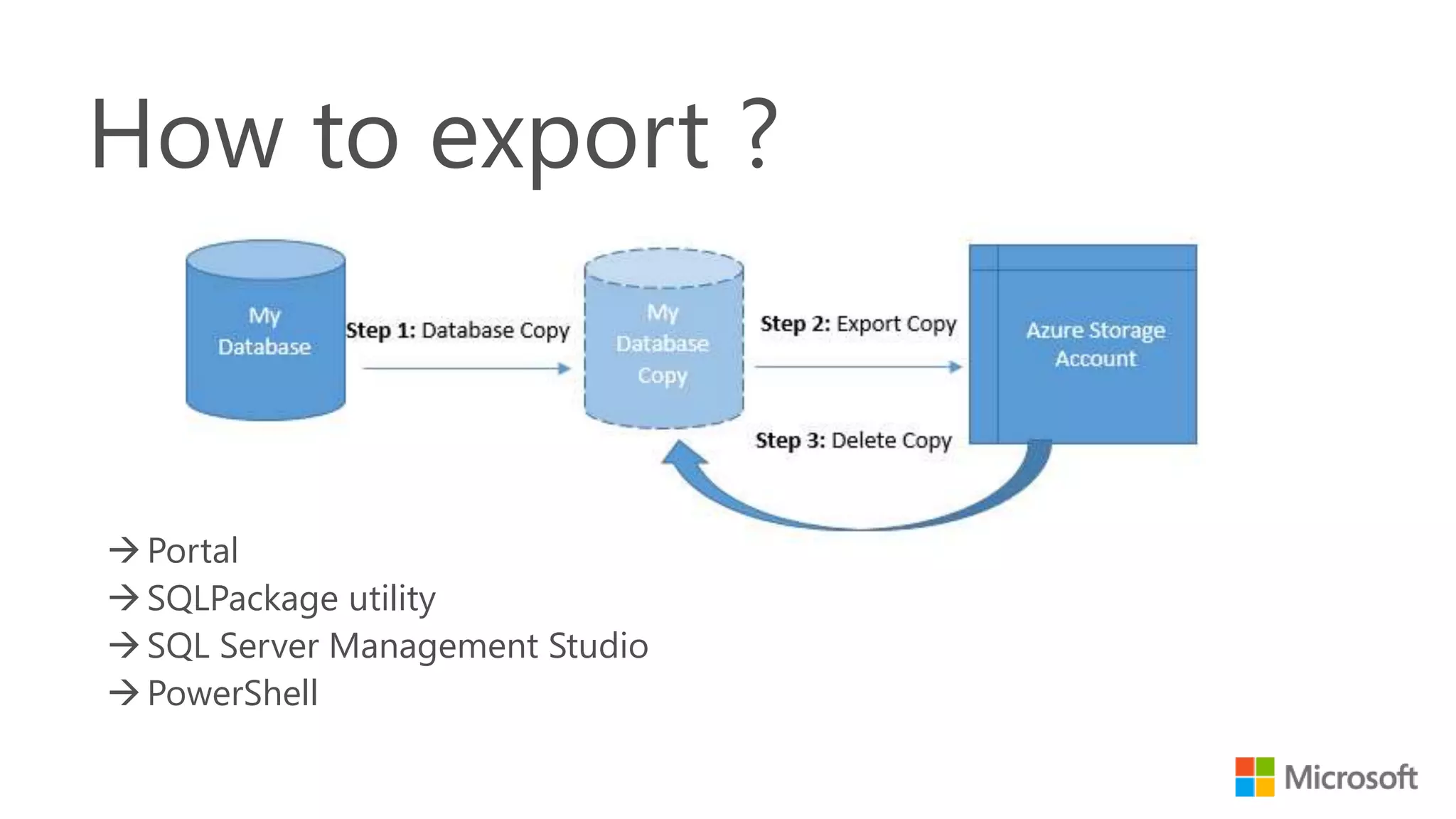 SQLPackage utility SQL Server Management Studio PowerShell 