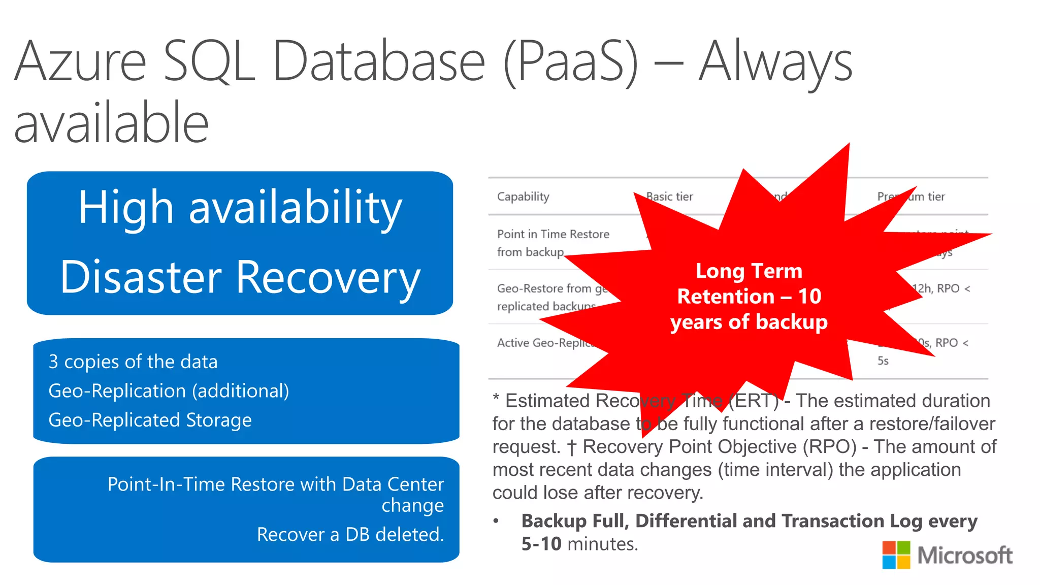 Long Term Retention – 10 years of backup High availability Disaster Recovery 3 copies of the data Geo-Replication (additional) Geo-Replicated Storage Point-In-Time Restore with Data Center change Recover a DB deleted. • Backup Full, Differential and Transaction Log every 5-10 minutes. * Estimated Recovery Time (ERT) - The estimated duration for the database to be fully functional after a restore/failover request. † Recovery Point Objective (RPO) - The amount of most recent data changes (time interval) the application could lose after recovery. 