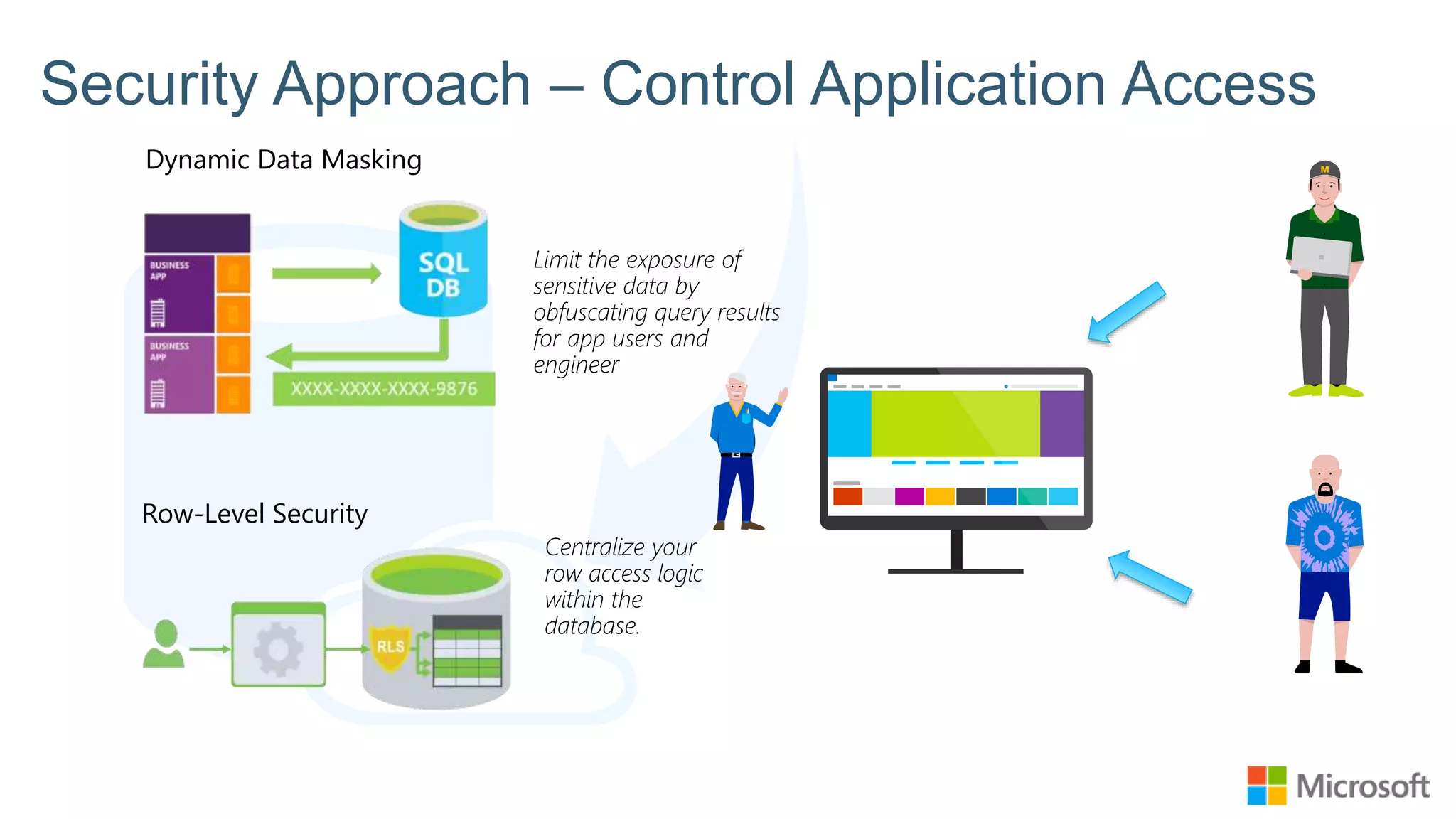 Security Approach – Control Application Access Dynamic Data Masking Row-Level Security Centralize your row access logic within the database. Limit the exposure of sensitive data by obfuscating query results for app users and engineer 