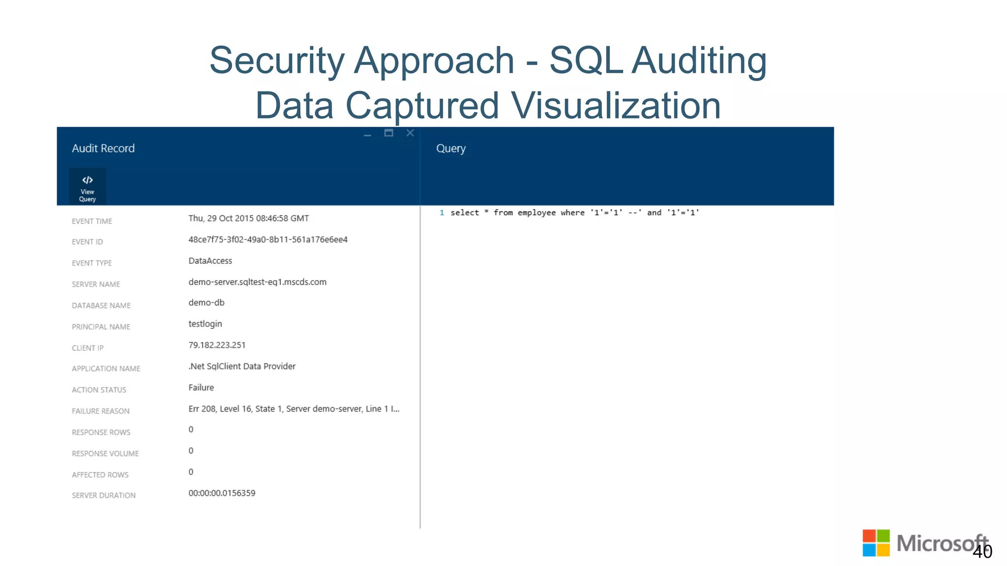 Security Approach - SQL Auditing Data Captured Visualization 40 