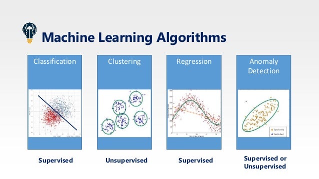 machine learning classification regression clustering