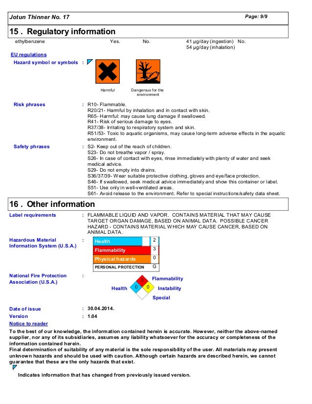 Jotun thinner no.17 msds