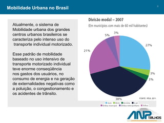 Mobilidade Urbana no Brasil Atualmente, o sistema de  Mobilidade urbana dos grandes  centros urbanos brasileiros se  caracteriza pelo intenso uso do transporte individual motorizado. Esse padrão de mobilidade  baseado no uso intensivo de  transporte motorizado individual teve enorme conseqüência  nos gastos dos usuários, no  consumo de energia e na geração de externalidades negativas como a poluição, o congestionamento e os acidentes de trânsito. FONTE: IPEA, 2011. FONTE: IPEA, 2011. 