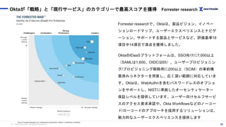 （C）Nextmode INC, All Rights Reserved.
Oktaが「戦略」と「現行サービス」のカテゴリーで最高スコアを獲得 Forrester research
18
Forrester researchで、Oktaは、製品...