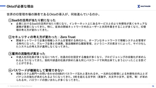 （C）Nextmode INC, All Rights Reserved.
Oktaが必要な理由
19
①SaaSの活用が当たり前になった
● 企業におけるSaaSの活用が当たり前になり、インターネット上にあるサービスとのより利便性が高くセキュ...