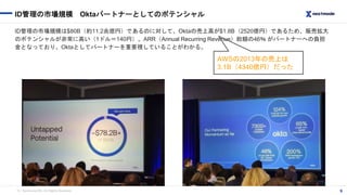 （C）Nextmode INC, All Rights Reserved.
ID管理の市場規模 Oktaパートナーとしてのポテンシャル
9
ID管理の市場規模は$80B（約11.2兆億円）であるのに対して、Oktaの売上高が$1.8B（2520...