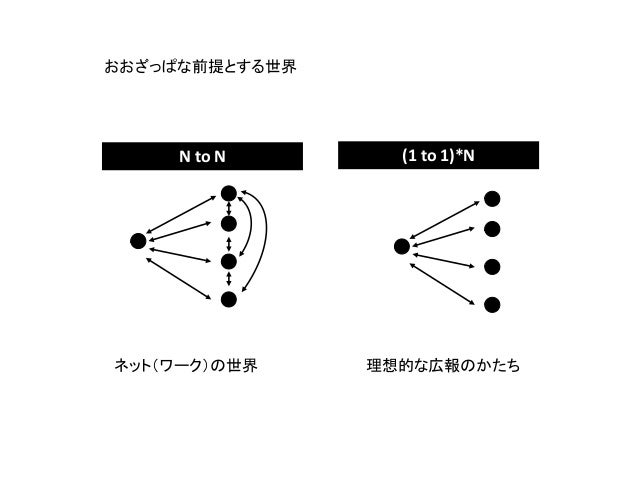 情報技術を活用した理想的な公共関係実現に向けた具体的な提案情報技術を活用した理想的な公共関係実現に向けた具体的な提案