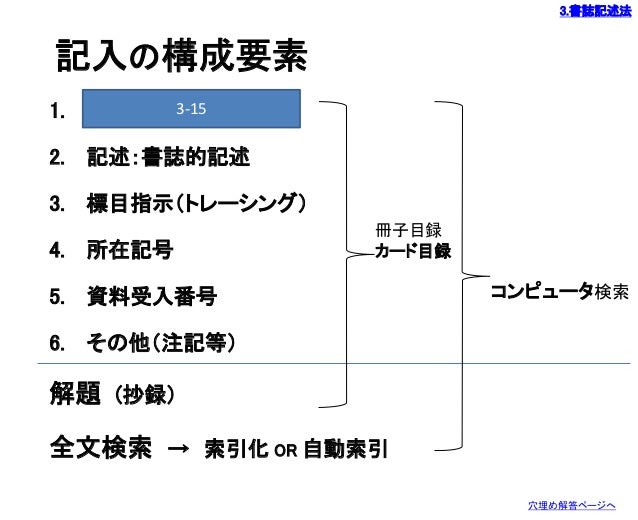 Organizing Of Information Resources 3 Organizing Of Information Resources 3