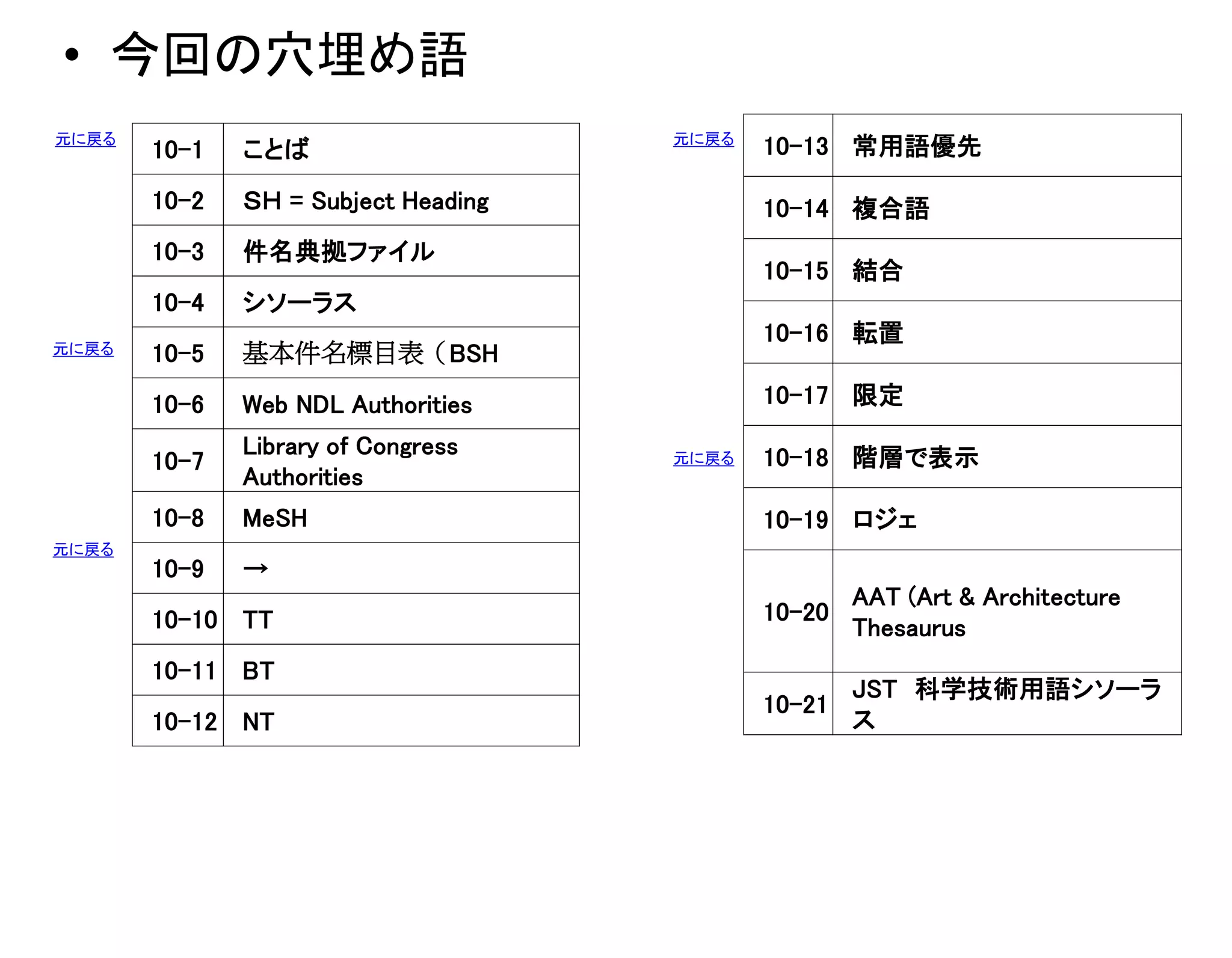 Organizing of Information Resources = 情報資源組織論.10
