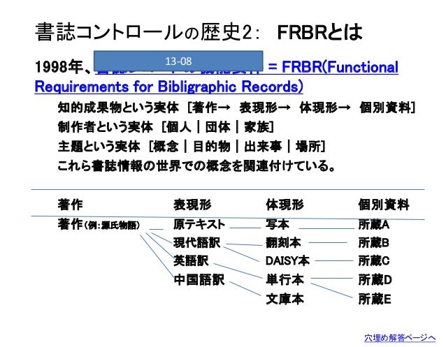 Organizing Of Information Resources 情報資源組織論 13 Organizing Of Information Resources 情報資源組織論 13