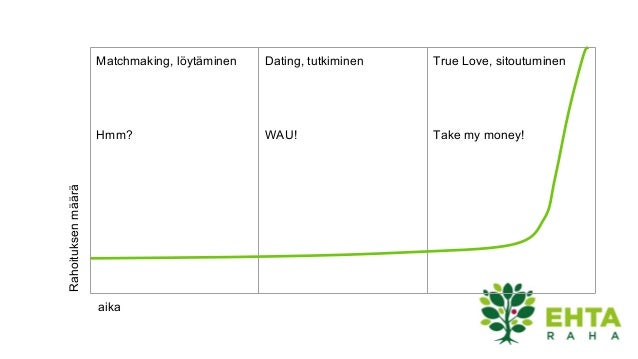 Todellinen Matchmaking palvelu