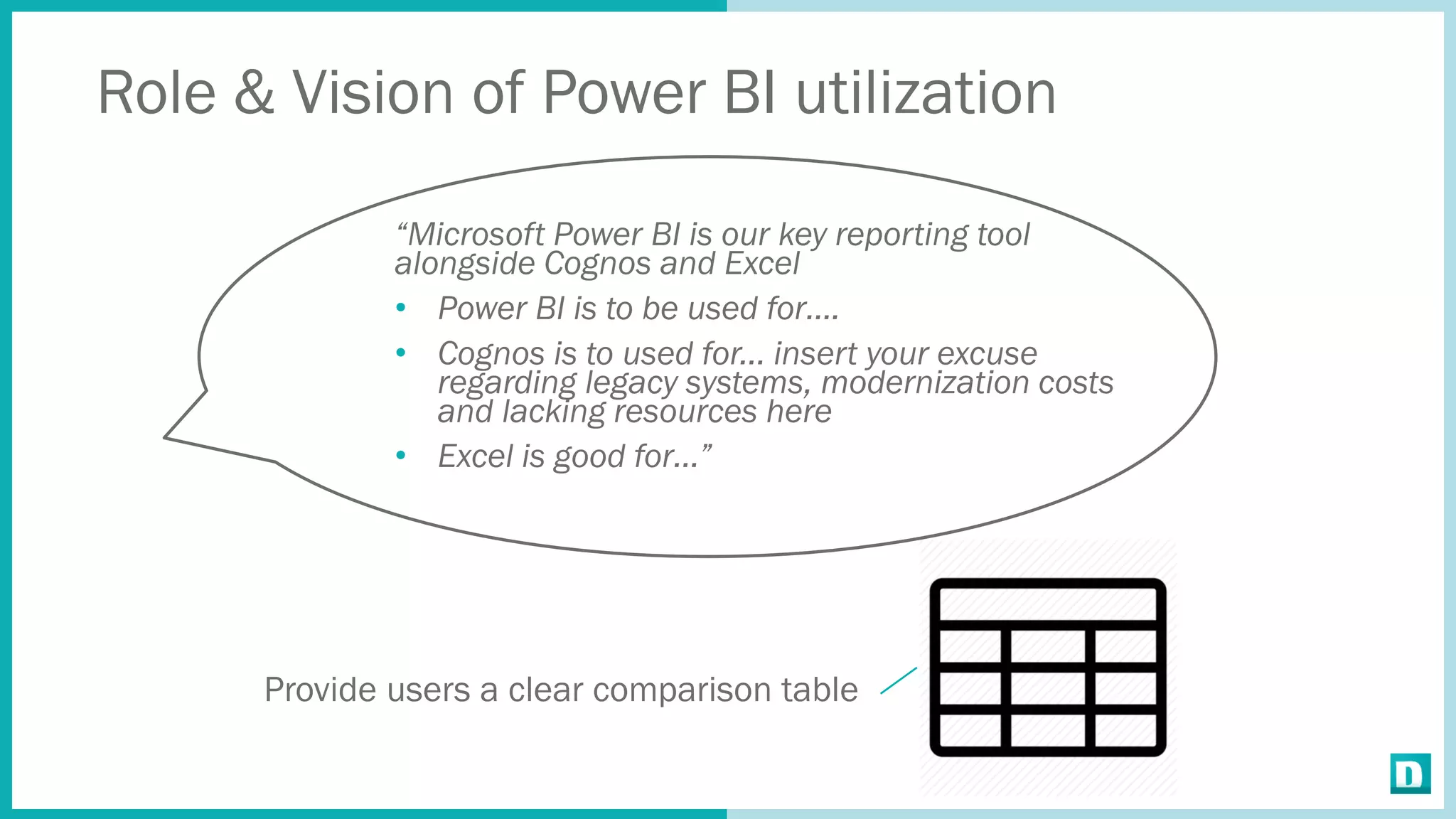 Role & Vision of Power BI utilization
“Microsoft Power BI is our key reporting tool
alongside Cognos and Excel
• Power BI is to be used for….
• Cognos is to used for... insert your excuse
regarding legacy systems, modernization costs
and lacking resources here
• Excel is good for…”
Provide users a clear comparison table
 