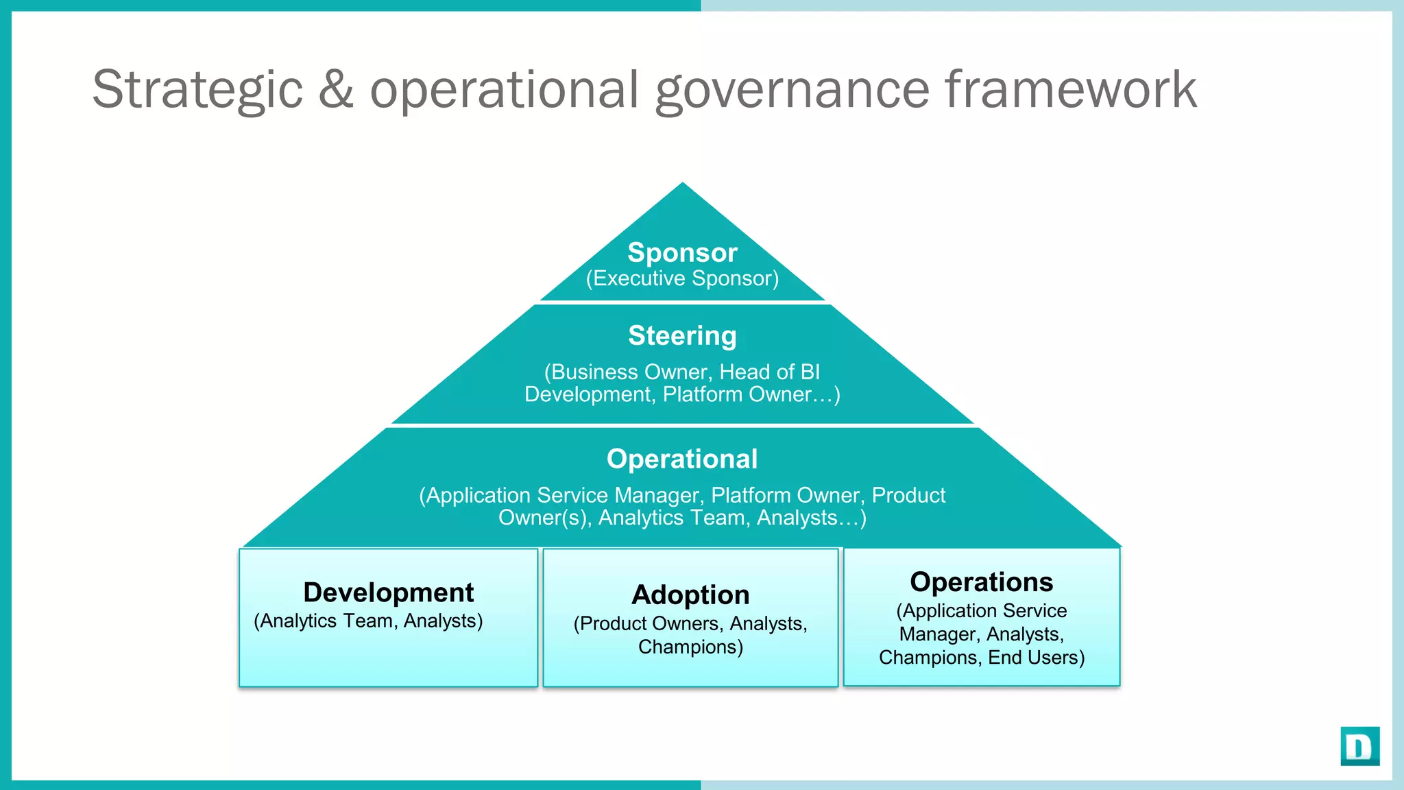 Strategic & operational governance framework
Sponsor
(Executive Sponsor)
Steering
(Business Owner, Head of BI
Development, Platform Owner…)
Operational
(Application Service Manager, Platform Owner, Product
Owner(s), Analytics Team, Analysts…)
Development
(Analytics Team, Analysts)
Adoption
(Product Owners, Analysts,
Champions)
Operations
(Application Service
Manager, Analysts,
Champions, End Users)
 