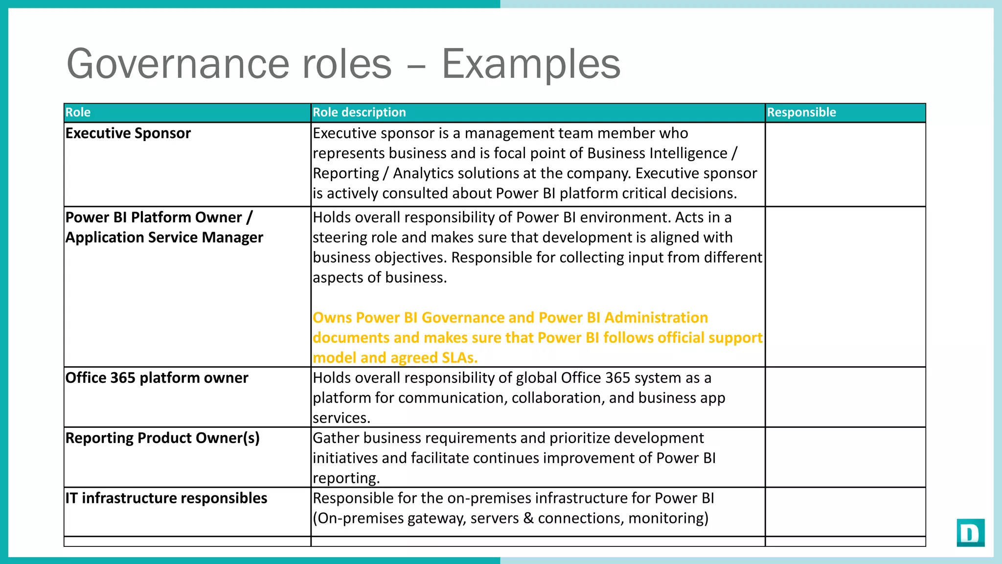Governance roles – Examples
Role Role description Responsible
Executive Sponsor Executive sponsor is a management team member who
represents business and is focal point of Business Intelligence /
Reporting / Analytics solutions at the company. Executive sponsor
is actively consulted about Power BI platform critical decisions.
Power BI Platform Owner /
Application Service Manager
Holds overall responsibility of Power BI environment. Acts in a
steering role and makes sure that development is aligned with
business objectives. Responsible for collecting input from different
aspects of business.
Owns Power BI Governance and Power BI Administration
documents and makes sure that Power BI follows official support
model and agreed SLAs.
Office 365 platform owner Holds overall responsibility of global Office 365 system as a
platform for communication, collaboration, and business app
services.
Reporting Product Owner(s) Gather business requirements and prioritize development
initiatives and facilitate continues improvement of Power BI
reporting.
IT infrastructure responsibles Responsible for the on-premises infrastructure for Power BI
(On-premises gateway, servers & connections, monitoring)
 