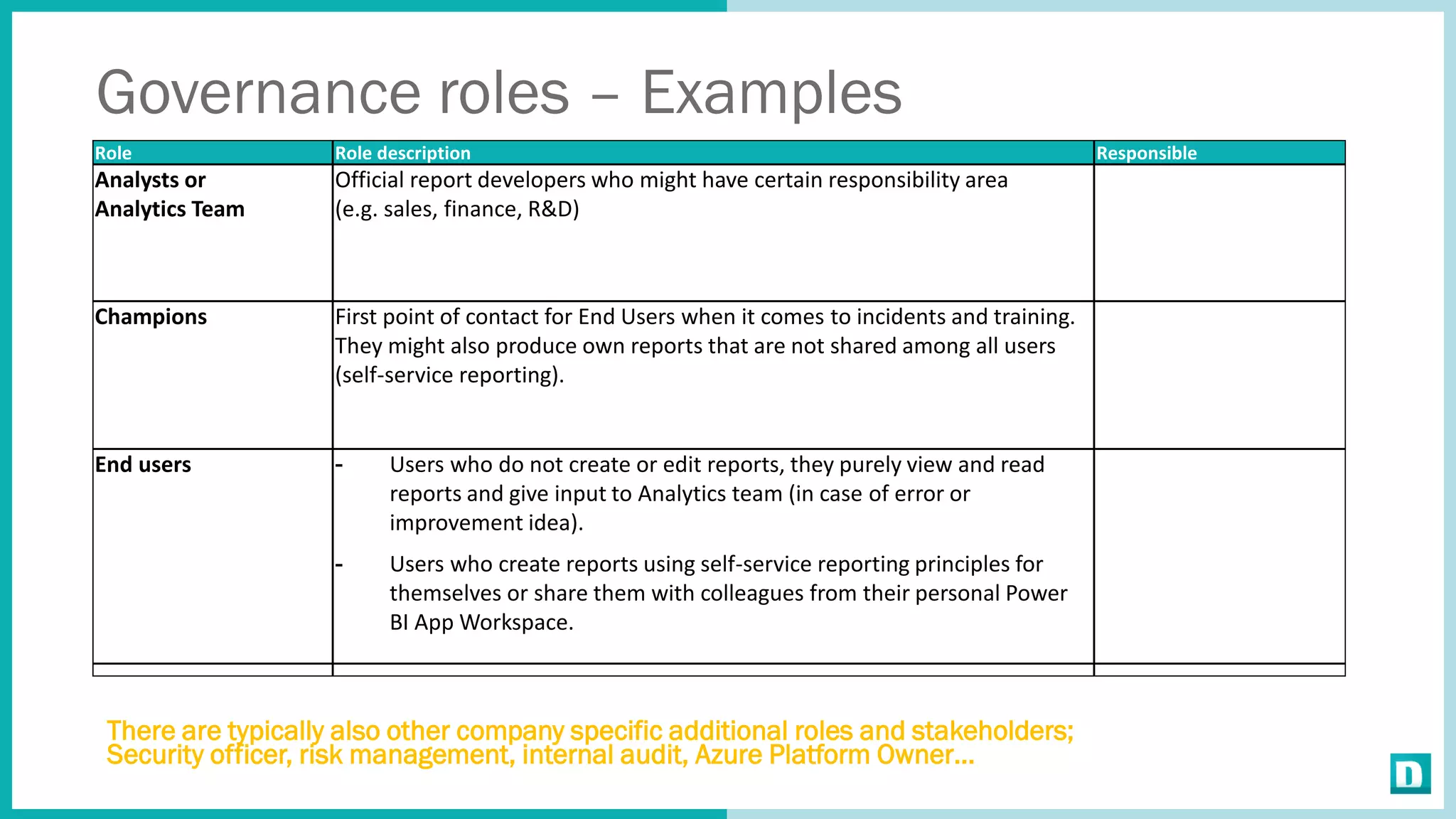Governance roles – Examples
Role Role description Responsible
Analysts or
Analytics Team
Official report developers who might have certain responsibility area
(e.g. sales, finance, R&D)
Champions First point of contact for End Users when it comes to incidents and training.
They might also produce own reports that are not shared among all users
(self-service reporting).
End users - Users who do not create or edit reports, they purely view and read
reports and give input to Analytics team (in case of error or
improvement idea).
- Users who create reports using self-service reporting principles for
themselves or share them with colleagues from their personal Power
BI App Workspace.
There are typically also other company specific additional roles and stakeholders;
Security officer, risk management, internal audit, Azure Platform Owner…
 