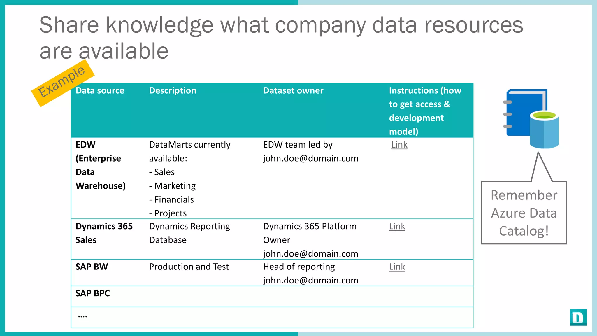 Share knowledge what company data resources
are available
Data source Description Dataset owner Instructions (how
to get access &
development
model)
EDW
(Enterprise
Data
Warehouse)
DataMarts currently
available:
- Sales
- Marketing
- Financials
- Projects
EDW team led by
john.doe@domain.com
Link
Dynamics 365
Sales
Dynamics Reporting
Database
Dynamics 365 Platform
Owner
john.doe@domain.com
Link
SAP BW Production and Test Head of reporting
john.doe@domain.com
Link
SAP BPC
….
Remember
Azure Data
Catalog!
 