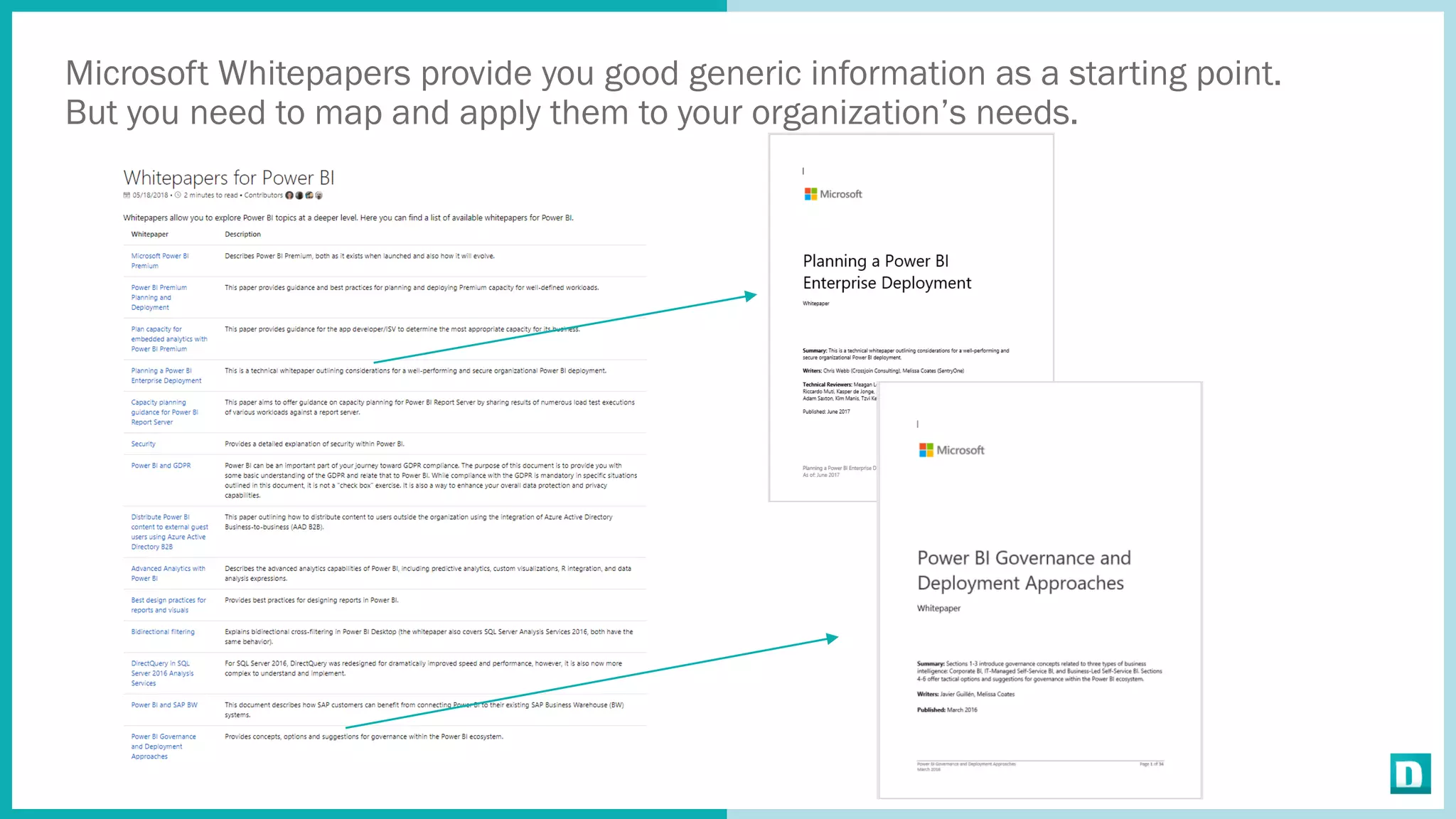 Microsoft Whitepapers provide you good generic information as a starting point.
But you need to map and apply them to your organization’s needs.
 