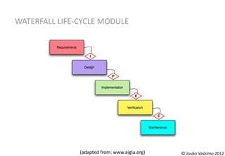WATERFALL LIFE-CYCLE MODULE


                   I




                             P




                                       E




                                               C




               (adapted from: www.aiglu.org)       © Jouko Vaskimo 2012
 