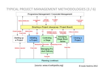 TYPICAL PROJECT MANAGEMENT METHODOLOGIES (3 / 6)




               (source: www.nl.wikipedia.org)   © Jouko Vaskimo 2012
 
