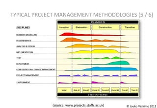 TYPICAL PROJECT MANAGEMENT METHODOLOGIES (5 / 6)




              (source: www.projects.staffs.ac.uk)   © Jouko Vaskimo 2012
 
