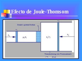 Efecto de Joule-Thomsom 