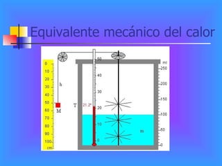 Equivalente mecánico del calor 