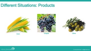 © JOULEHUB GmbH – info@joulehub.com
Corn Grapes Olive
Different Situations: Products
 